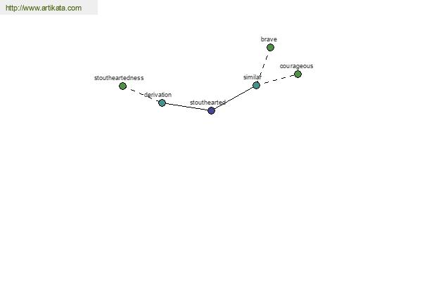 click for definition