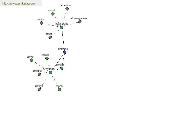 click for definition