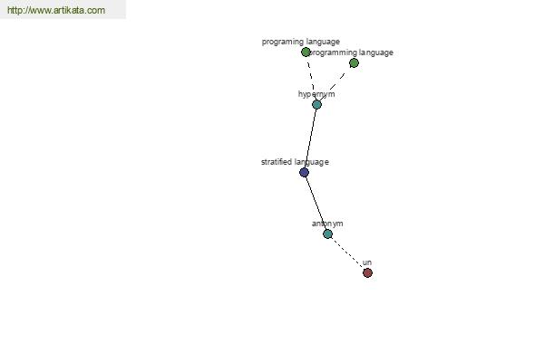 click for definition