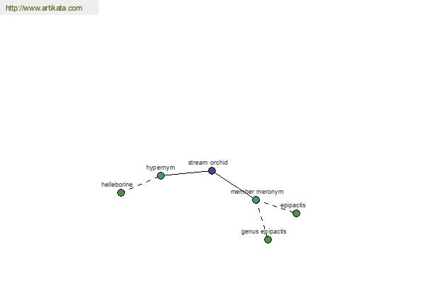 click for definition