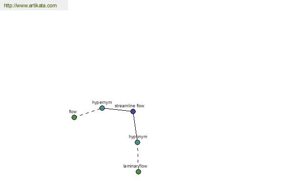 click for definition