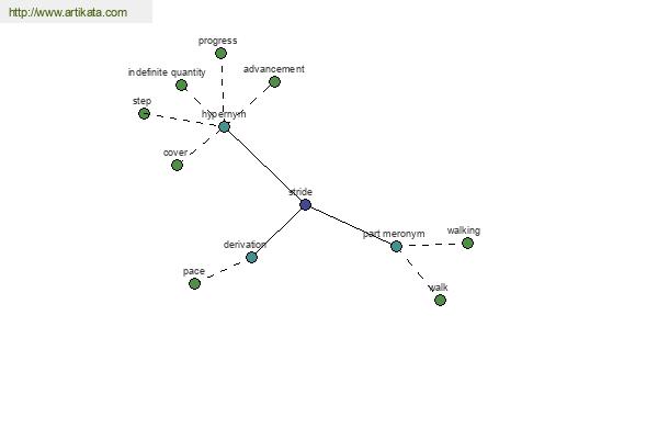 click for definition