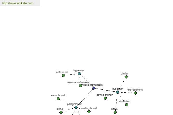 click for definition