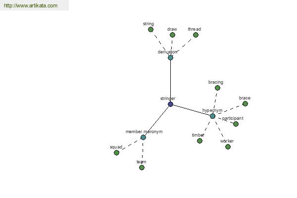 click for definition