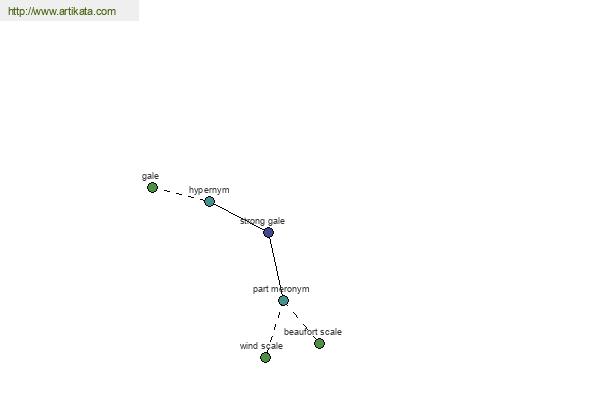 click for definition