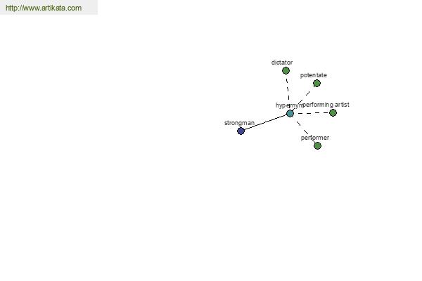 click for definition