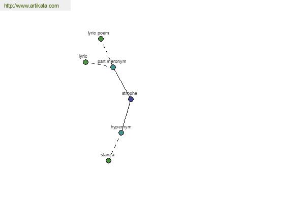 click for definition