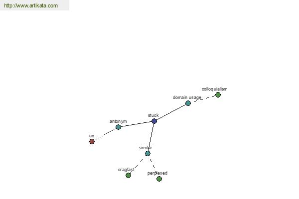 click for definition