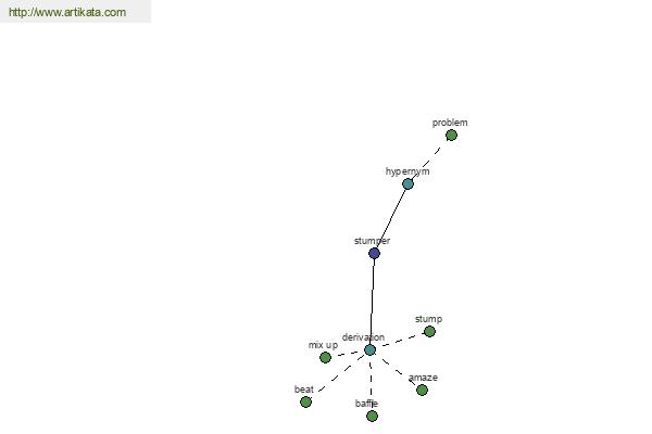 click for definition