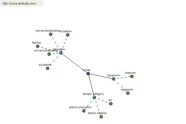 click for definition