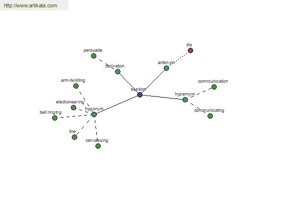 click for definition