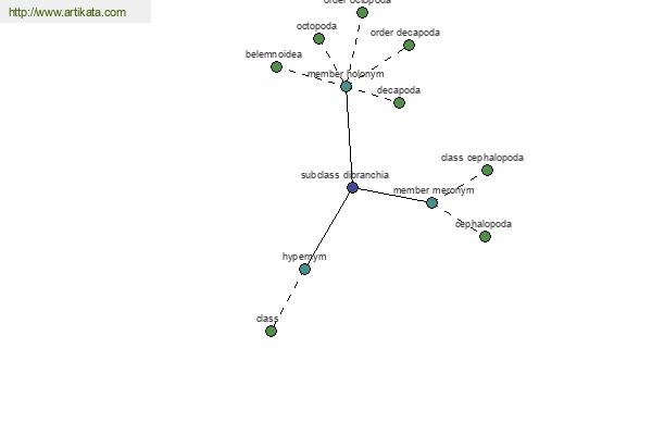 click for definition