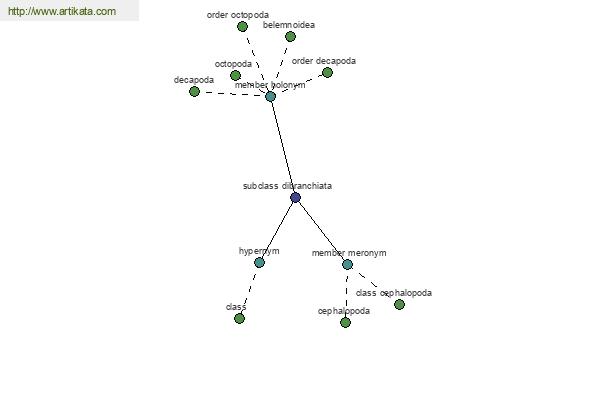 click for definition