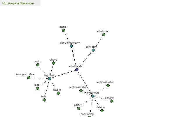 click for definition