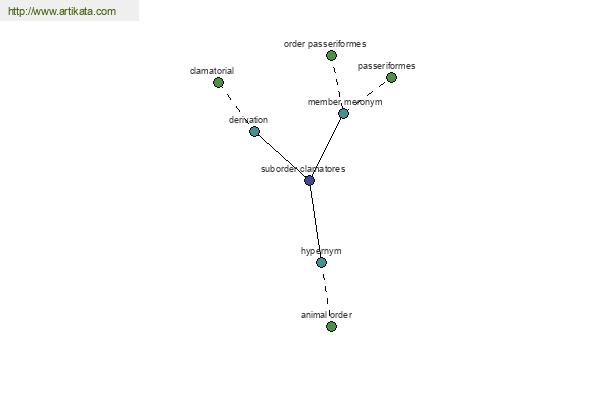 click for definition