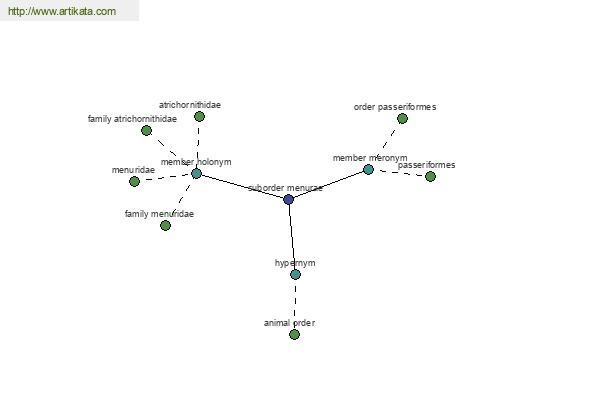 click for definition