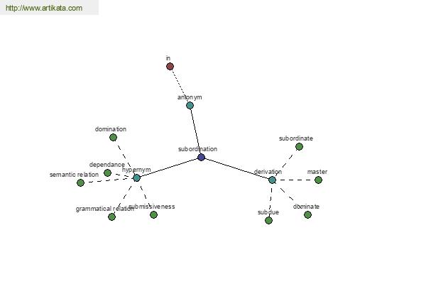 click for definition