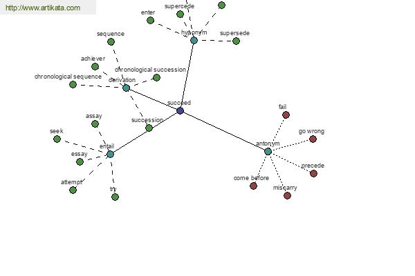 click for definition