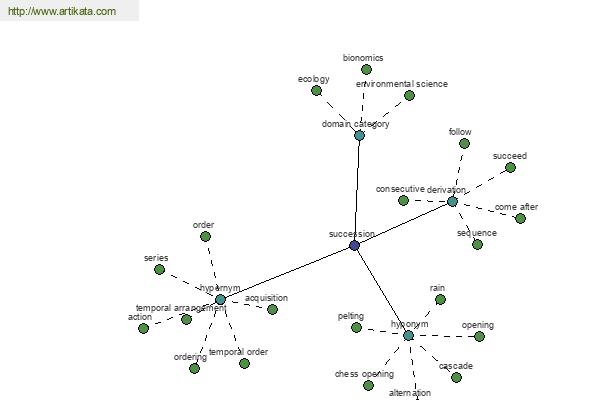 click for definition