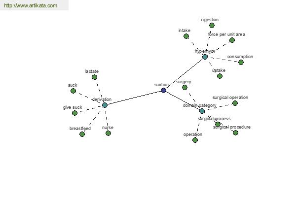 click for definition