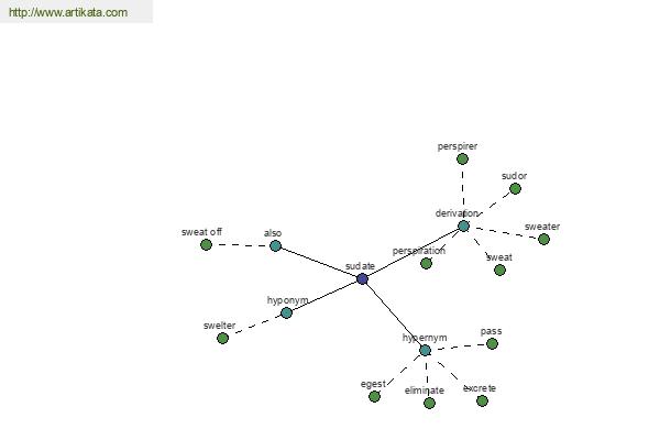 click for definition