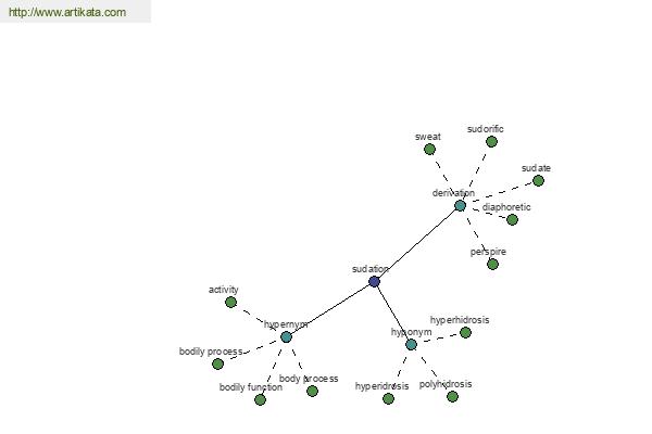 click for definition