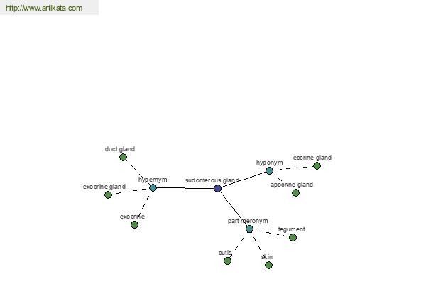 click for definition