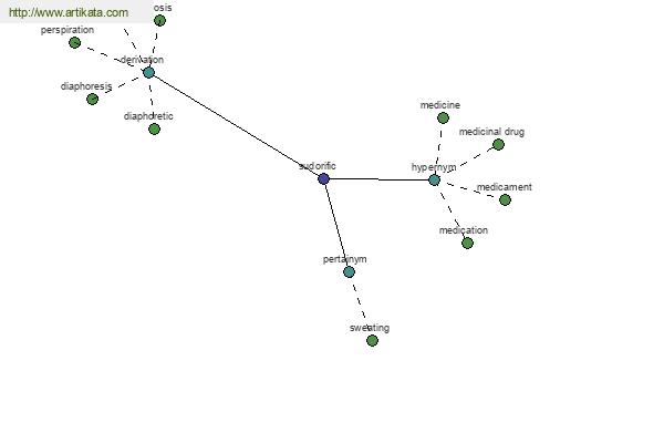 click for definition