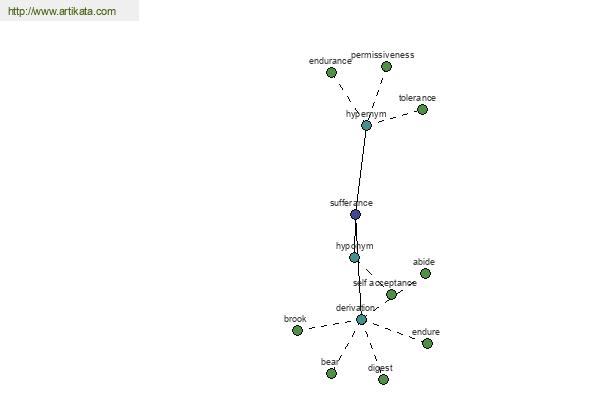 click for definition