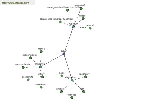 click for definition