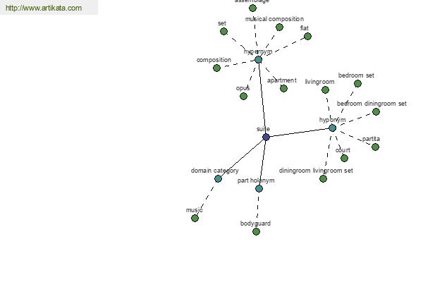 click for definition