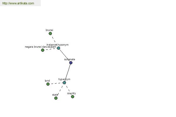 click for definition