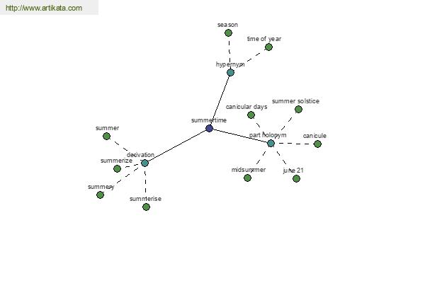 click for definition