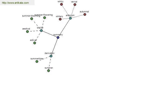 click for definition