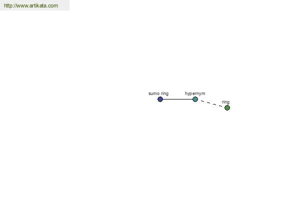 click for definition