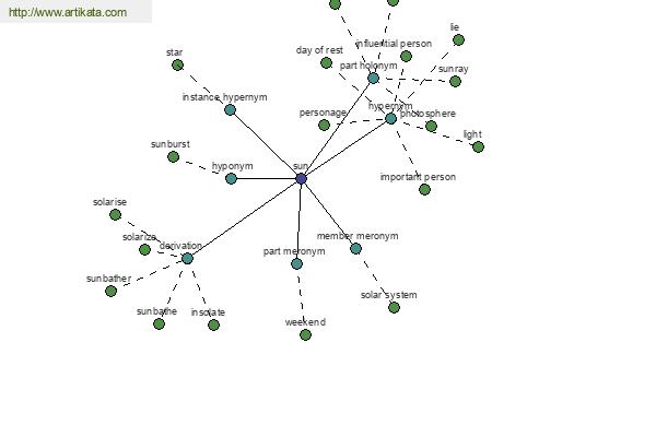 click for definition