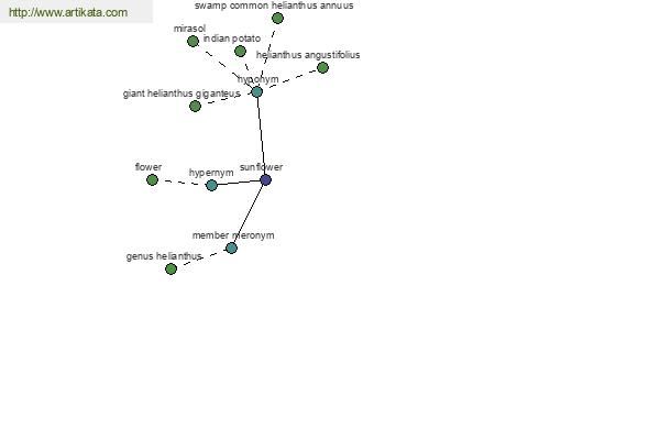 click for definition