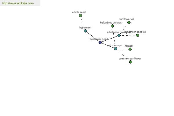 click for definition