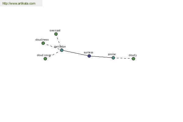 click for definition