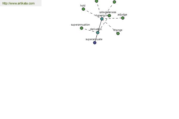 click for definition