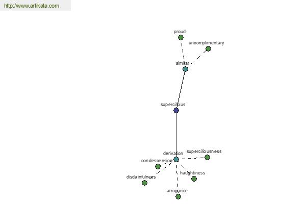 click for definition