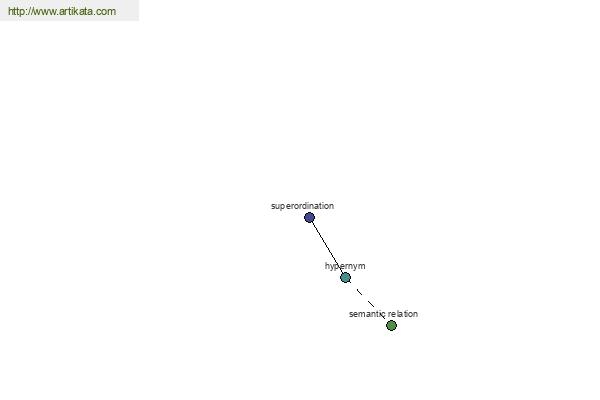 click for definition