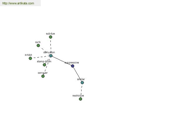 click for definition