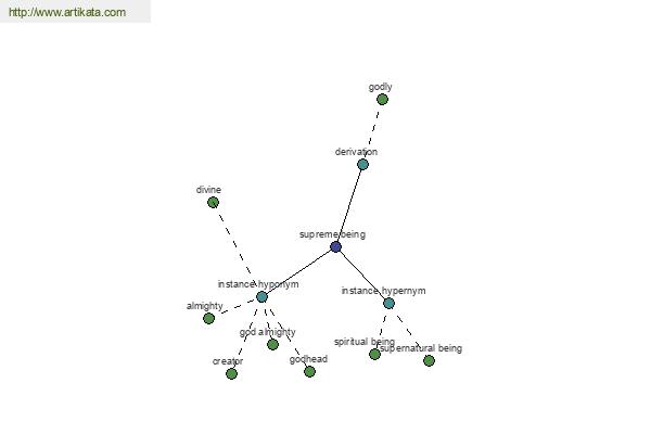 click for definition