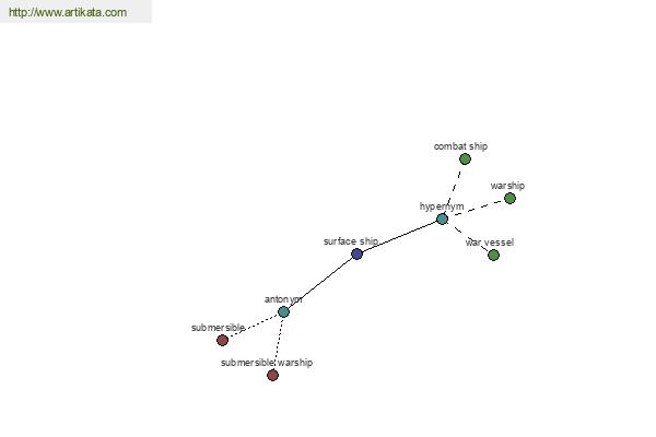 click for definition