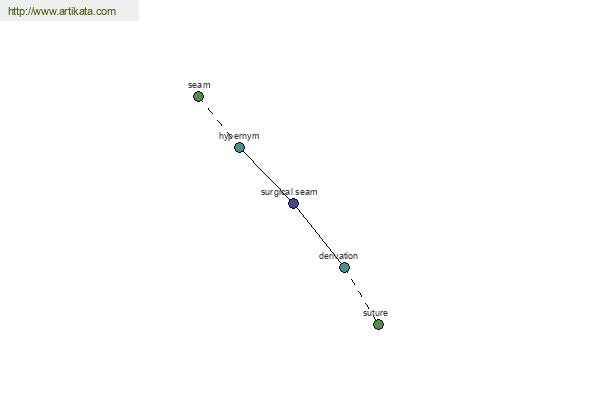 click for definition