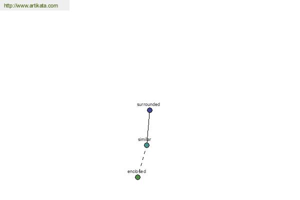 click for definition