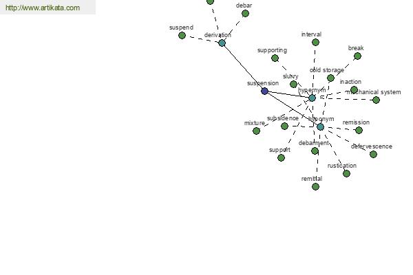 click for definition