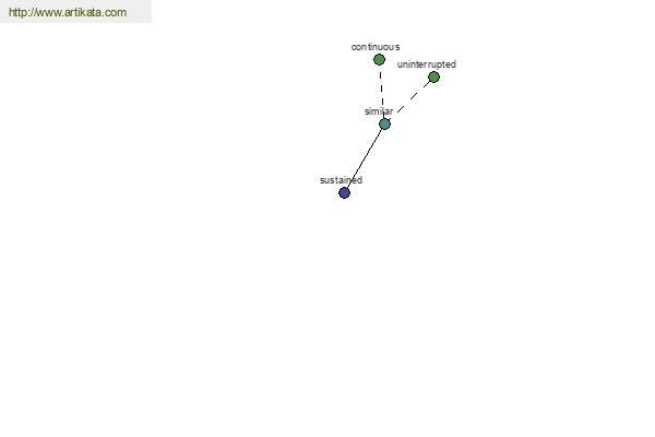 click for definition