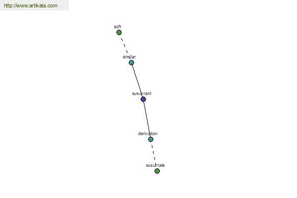 click for definition